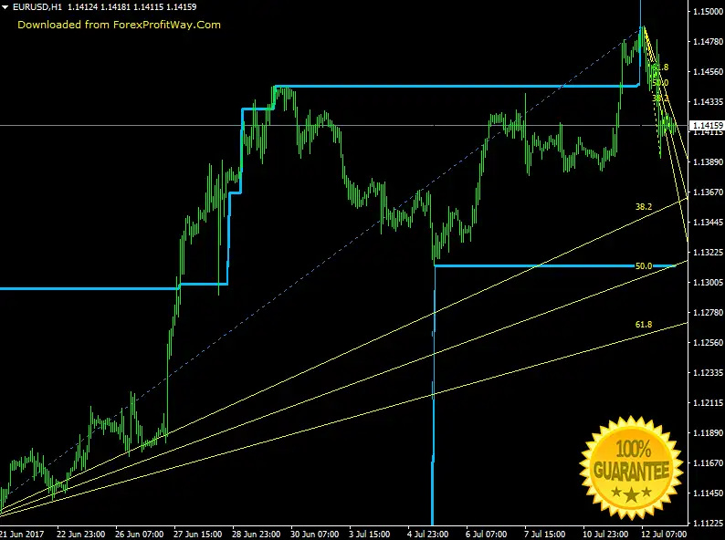 Standard G5 Trade Channel 