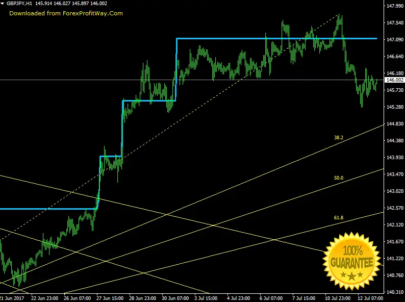 Download Standard G5 Trade Channel 