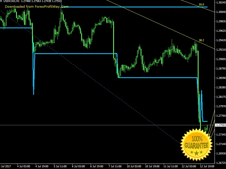 Download Forex Indicator For Mt4