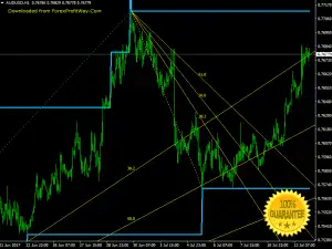 Download Standard G5 Trade Channel Forex Indicator For Mt4