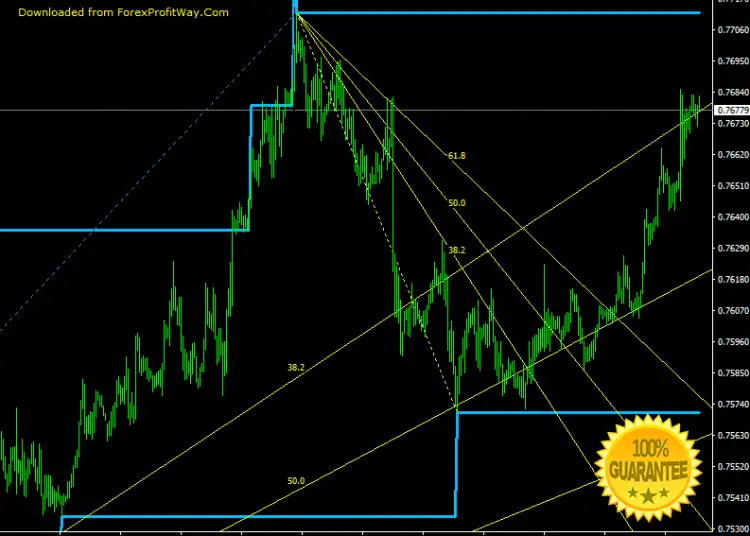 Download Standard G5 Trade Channel Forex Indicator For Mt4