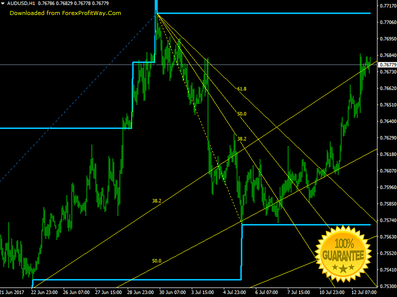 Download Standard G5 Trade Channel Forex Indicator For Mt4