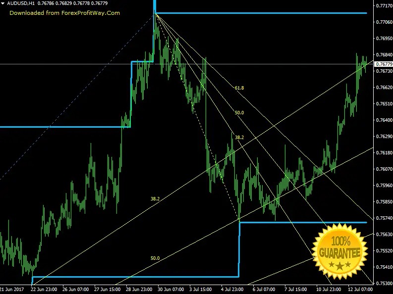 Download Indicator For Mt4