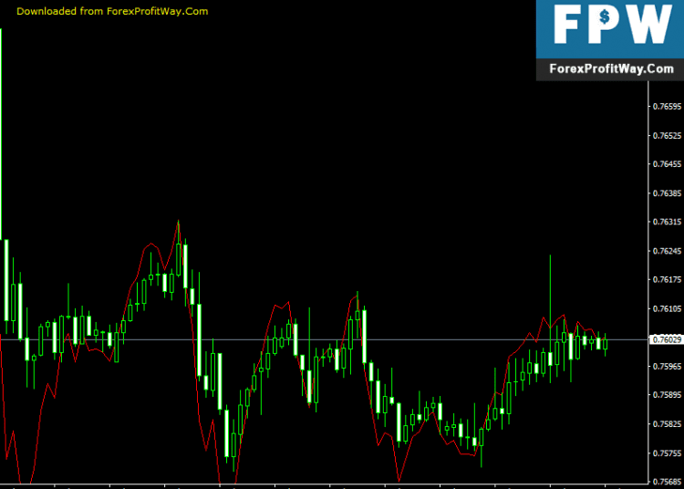 Free Download Azoor Forex Indicator For Mt4