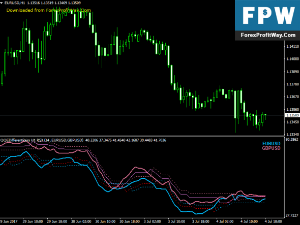 Qqe forex indicator