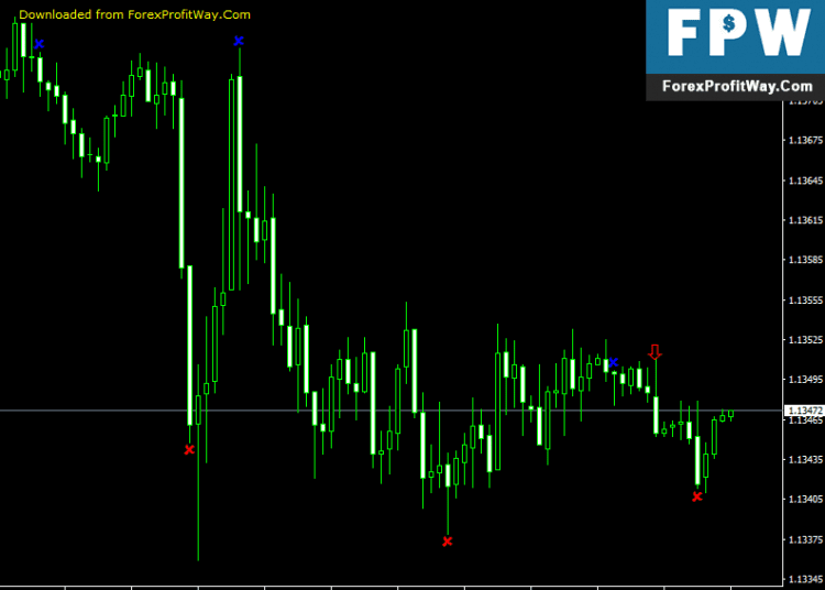 Download RWM Forex Indicator For Mt4