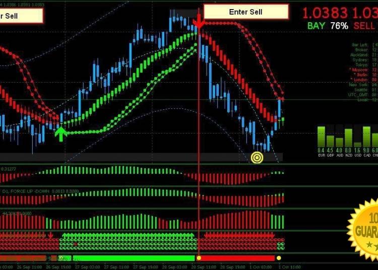 Download Profitable Strategy Trading System For Mt4