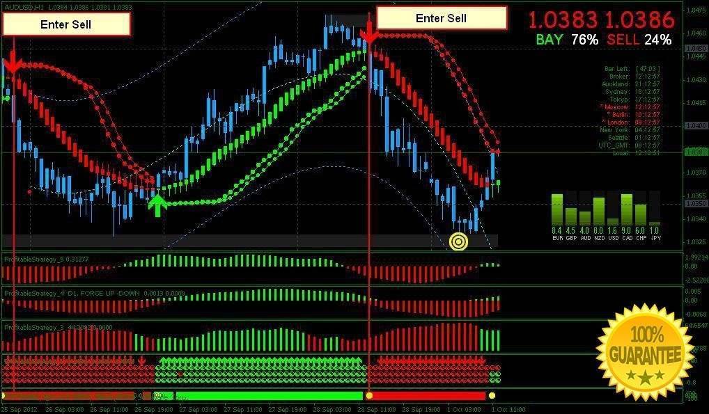 forex trading system