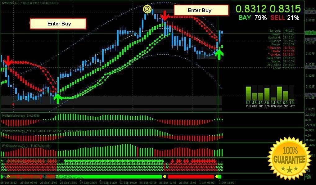 profitable forex trading system