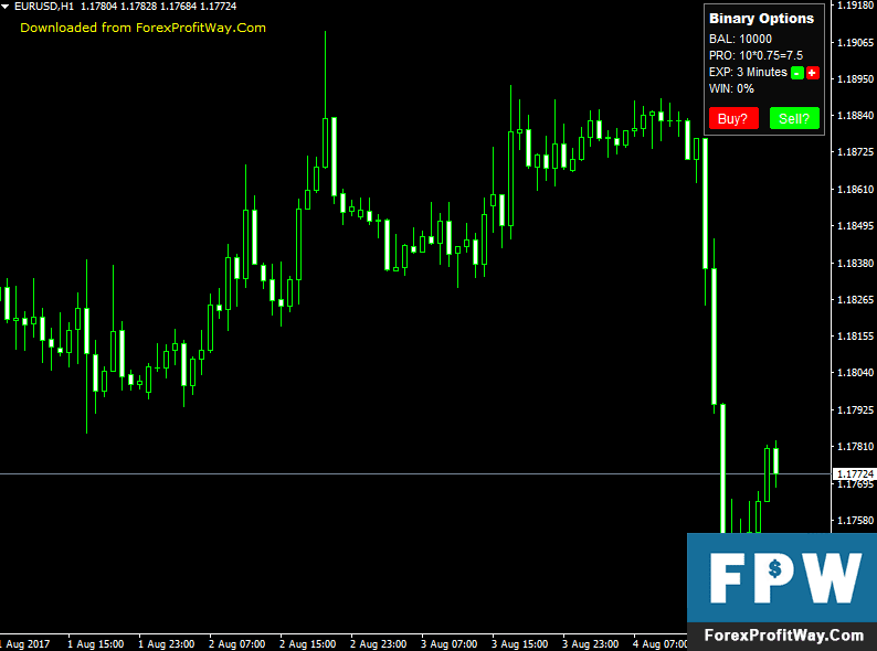 pinbar rejection from ema binary option