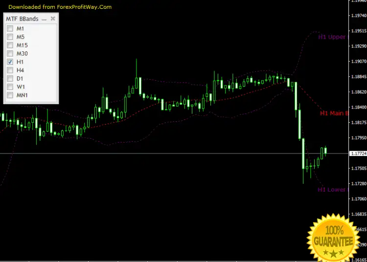 Download Bollinger Cracker Forex Indicator For Mt4