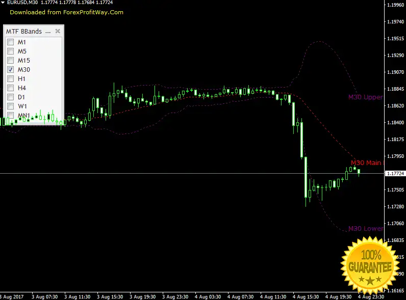 Forex Indicator For Mt4