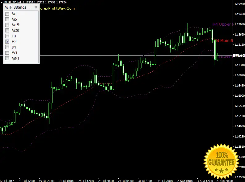 Download Forex Indicator For Mt4