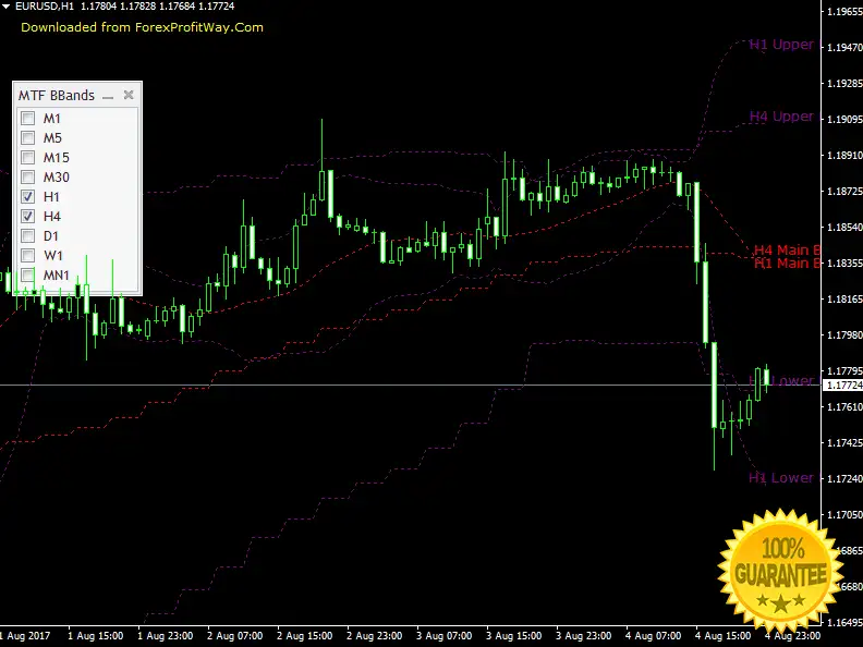 Indicator For Mt4