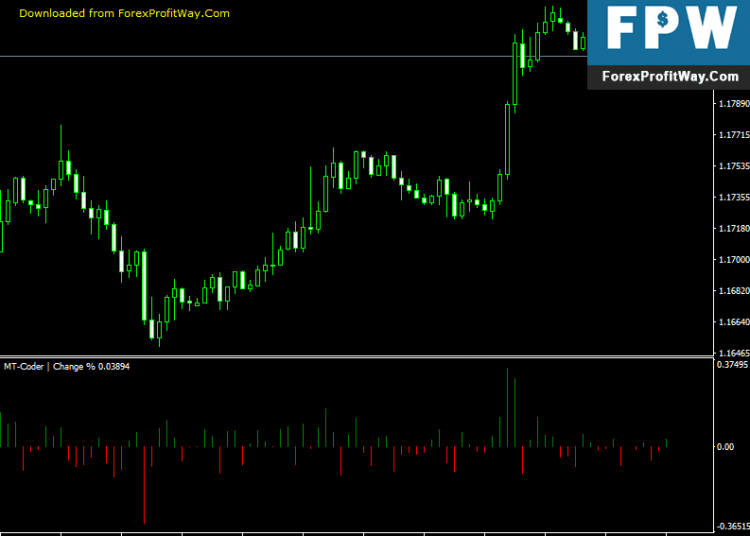 Free Download Change Forex Indicator For Mt4