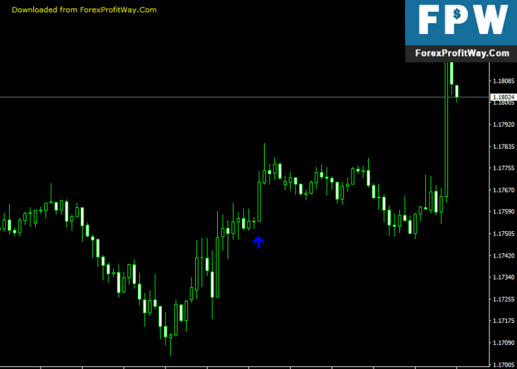 Free Download EMA Cross Arrow Forex Indicator For Mt4