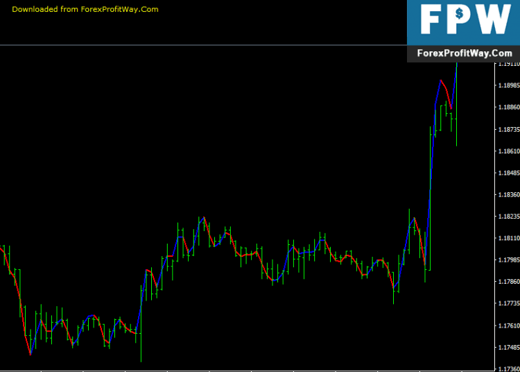 Free Download Execute Line Forex Indicator For Mt4