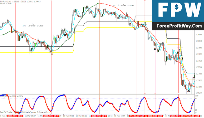 Free Download Extreme Scalping Forex Trading System Strategy For Mt4