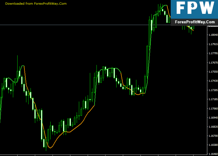 Free Download HiLow Channel Jurik Smooth Forex Indicator For Mt4