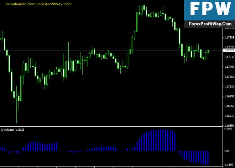 Free Download Q Forex Indicator For Mt4