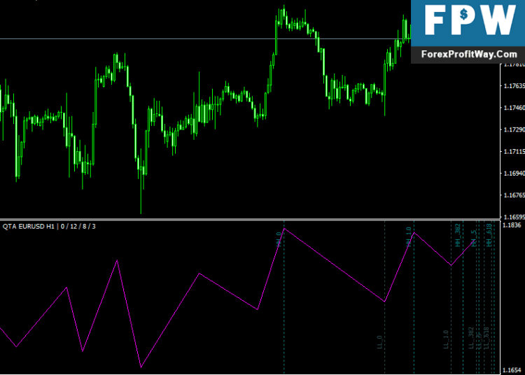 Free Download Quick Time Analyzer Forex Indicator For Mt4