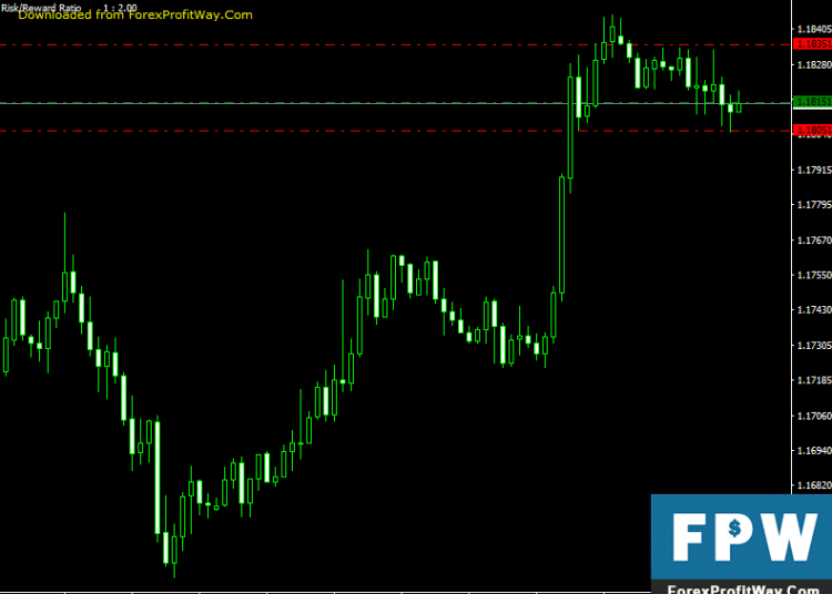 Free Download Risk And Reward Ratio Forex Indicator For Mt4