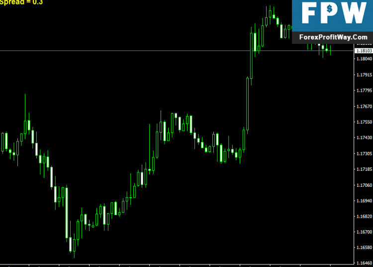 Free Download Spread Forex Indicator For Mt4