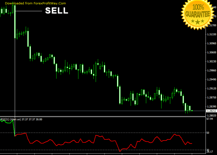 Download Trendy RSI Forex Indicator For Mt4