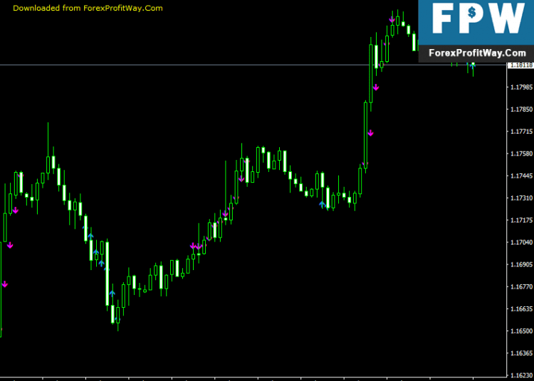 Download Two Per Bar Forex Indicator For Mt4