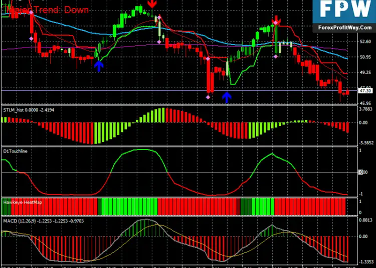Free Download Sniper Profit Rishijay Forex Trading System For Mt4