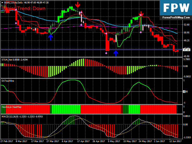 indicator sell and buy mt4