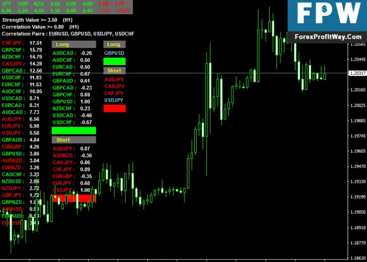 Free Download BT CS Forex Indicator For Mt4