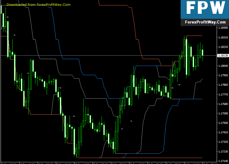 Download Channel Breakout Entry Best Free Forex Indicator Mt4