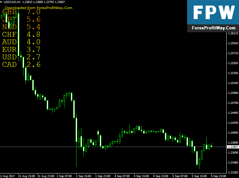Download Fish Buy Sell Forex Mt4 Indicator l Forex Mt4 