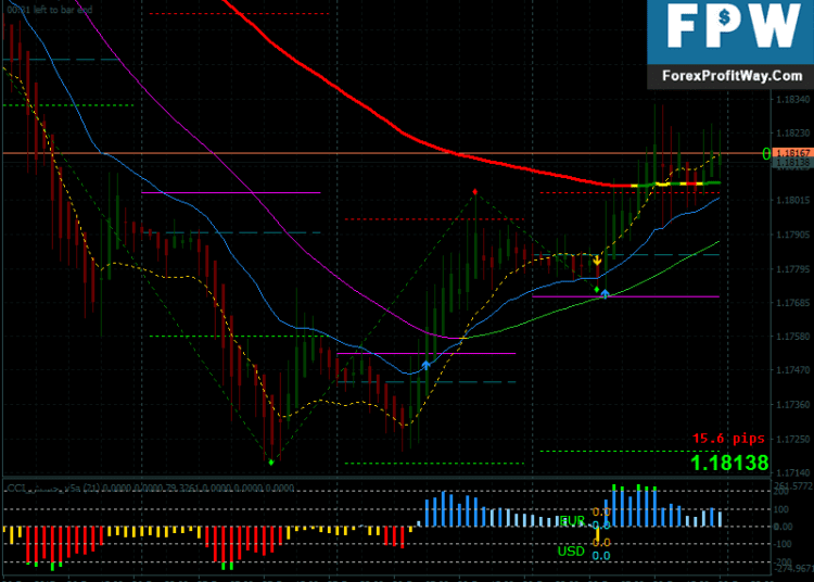 Download Dema Scalping Free Forex Trading System Strategy Mt4