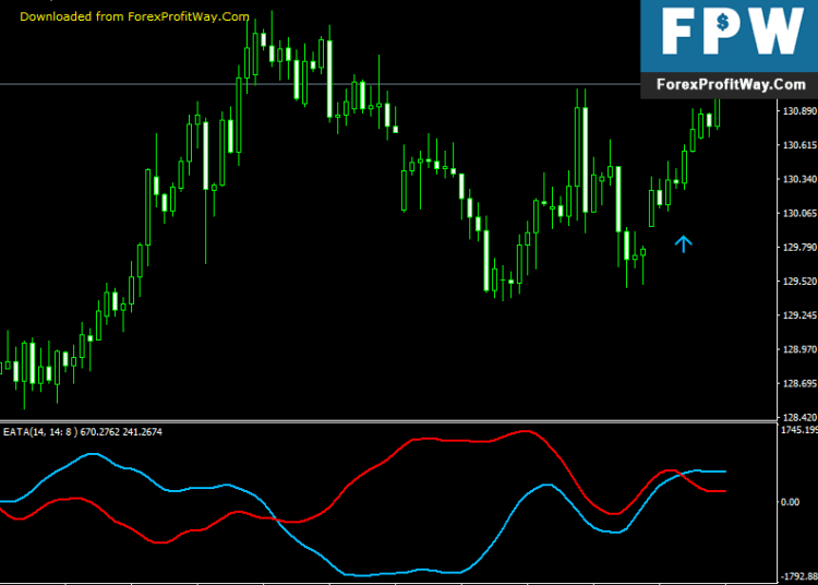 Free Download EATA Forex Indicator For Mt4