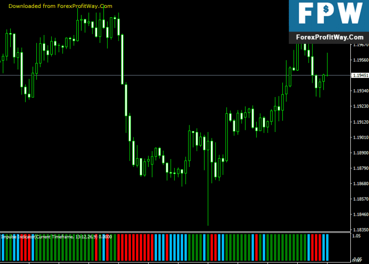 Download Impulse Free Forex Indicator For Mt4