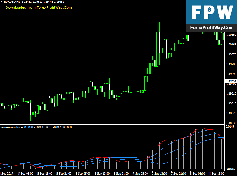 realtime protrader download