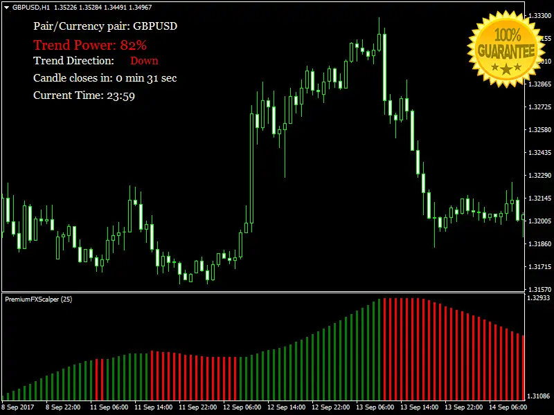 Download Premium Fx Scalper Forex Indicator