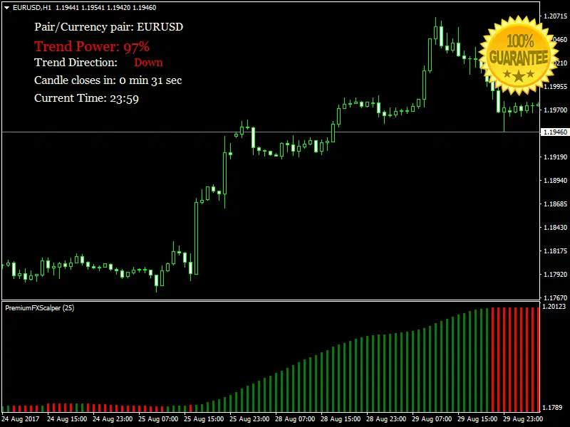 Indicator For Mt4