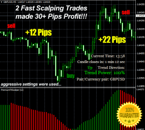 Download Premium Fx Scalper Forex Indicator For Mt4