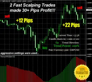 Download Premium Fx Scalper Forex Indicator For Mt4