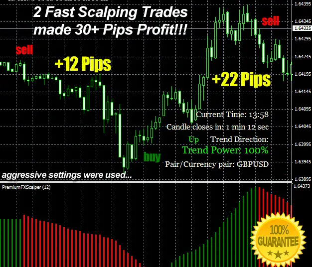 Download Premium Fx Scalper Forex Indicator For Mt4