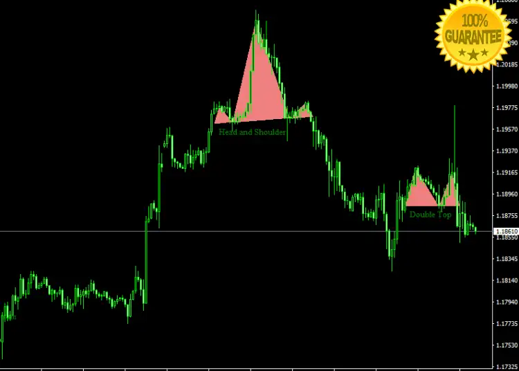 Download Price Action Patterns Forex High Accurate Indicator For Mt4