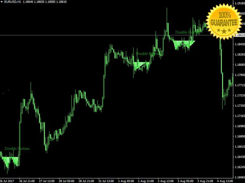 Download Price Action Patterns Forex 