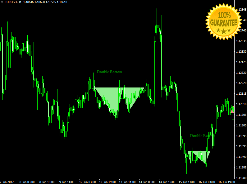 Price Action Patterns Forex High Accurate