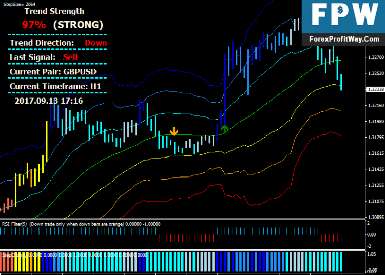 Download Rainbow ATR Free Forex Trading System For Mt4