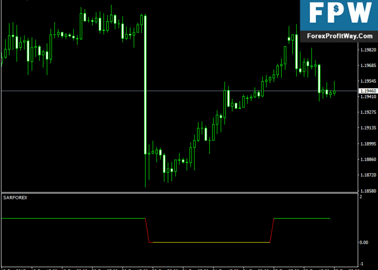 Download Sar Free Forex Indicator For Mt4