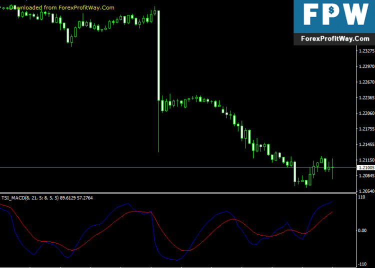 Free Download TSI MACD Forex Indicator For Mt4
