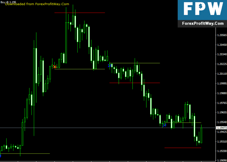 Free Download Today Trend Last Forex Indicator For Mt4